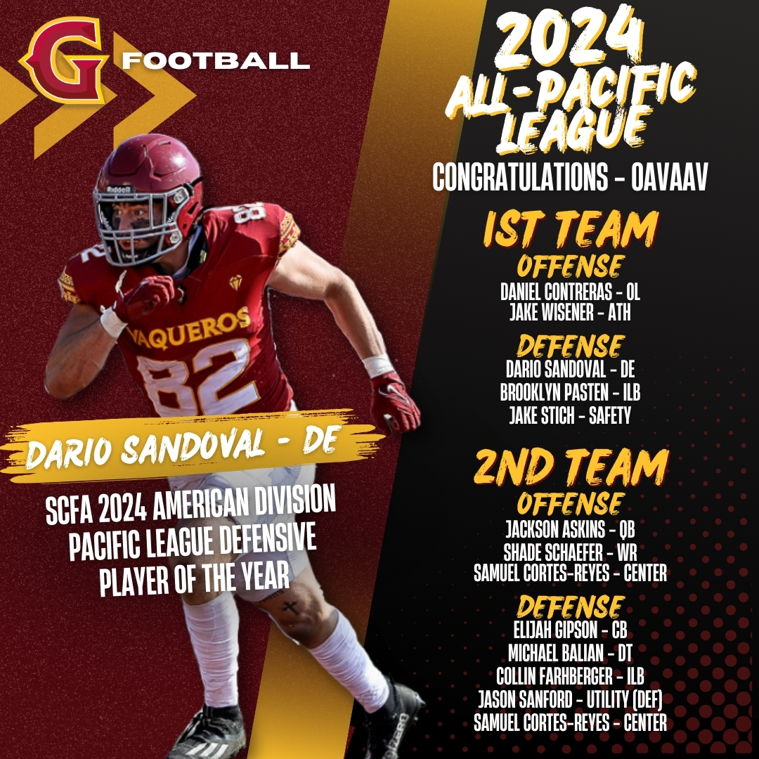 Congratulations to SCFA 2024 American Division Pacific League Defensive Player of the Year Dario Sandoval and the 13 GCC Football Players that earned All-Pacific League Honors